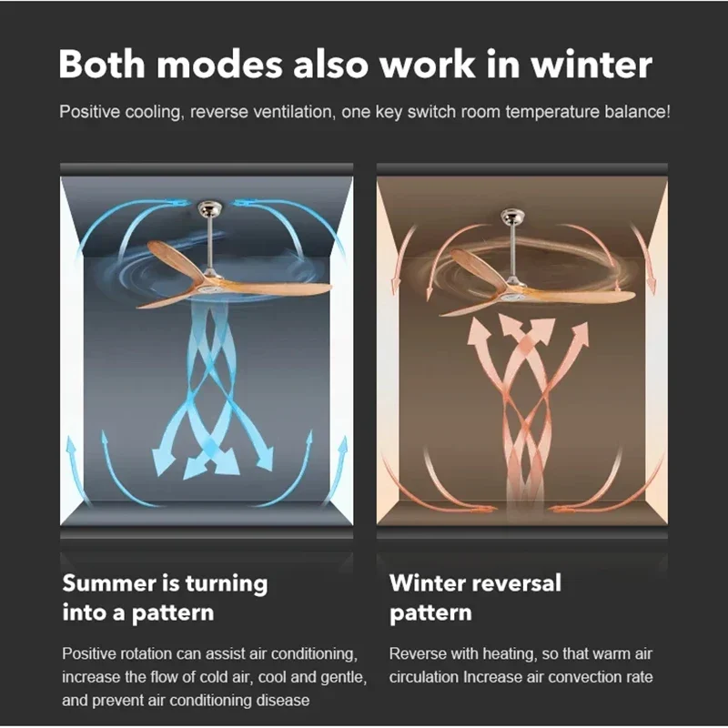 พัดลมเพดานไม้สไตล์อินดัสเทรียล - Decor Lighting Ceiling Fans บทวิจารณ์และราคา